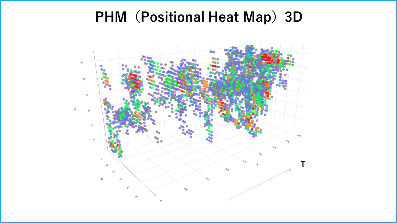 株式会社大庭組
