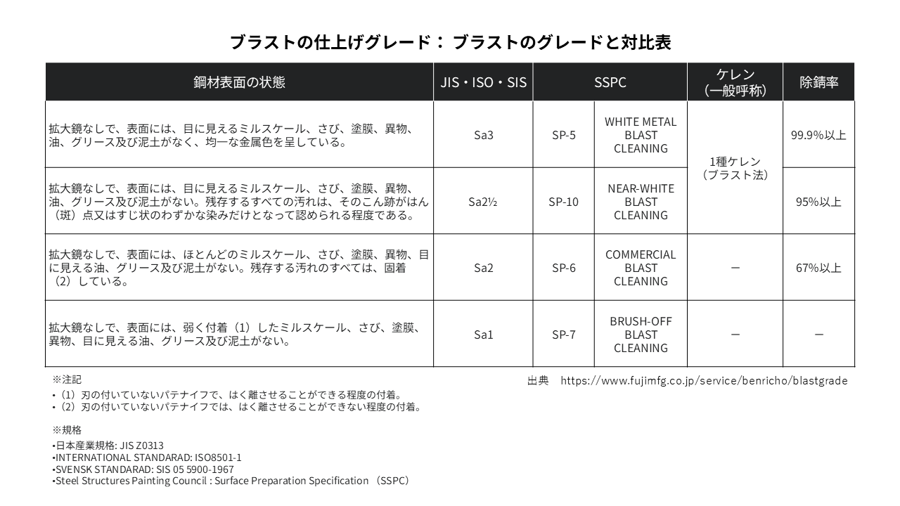 株式会社大庭組